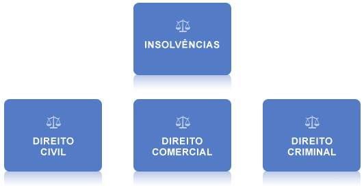 servicos